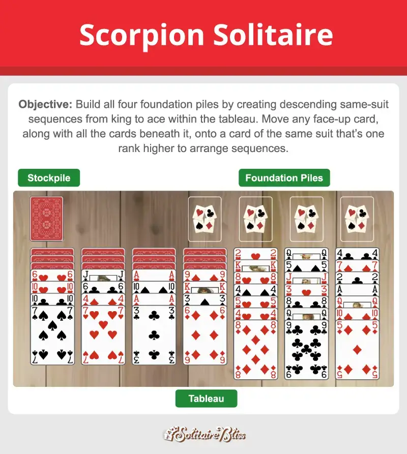 Scorpion solitaire layout and objective
